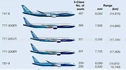 国际空运知识——常用飞机机型及载重