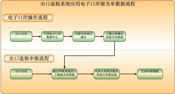 乌克兰空运