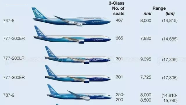 国际空运知识——常用飞机机型及载重