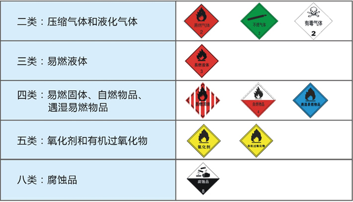 哈萨克斯坦货运